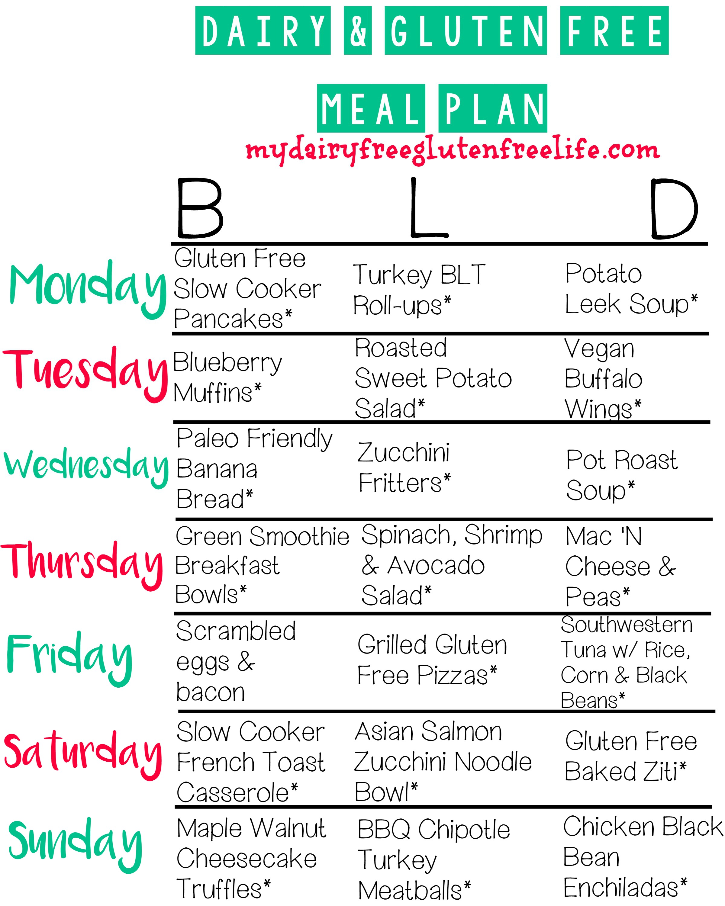 gluten free diet plan 7 day menu